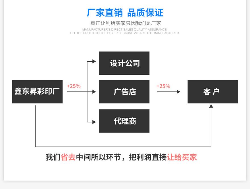 廠家直銷質(zhì)量保證